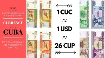 What Currency Unit is Used in Cuba