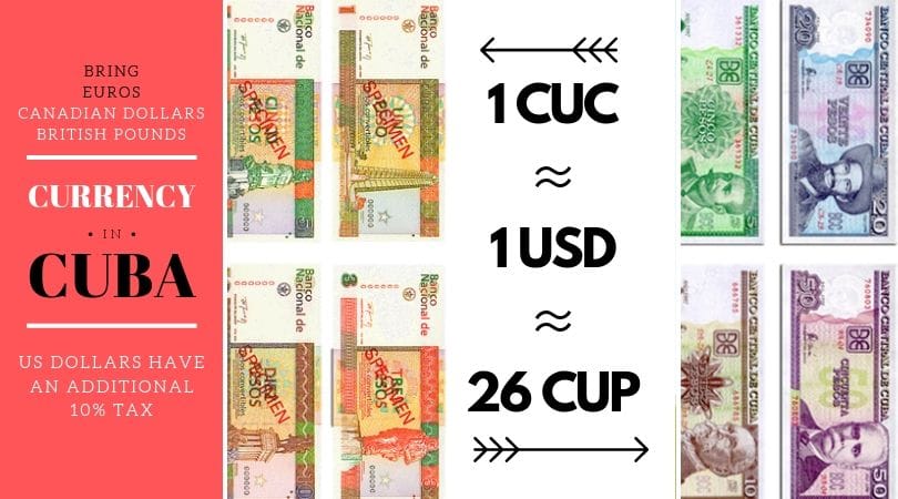 What Currency Unit is Used in Cuba